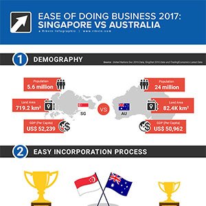 Doing Business: Singapore VS Australia