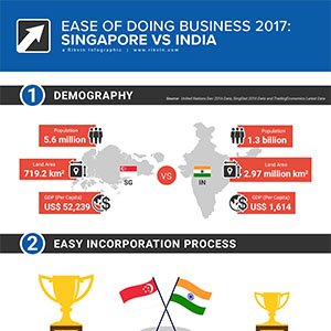 Singapore vs India – which market is best for your business?