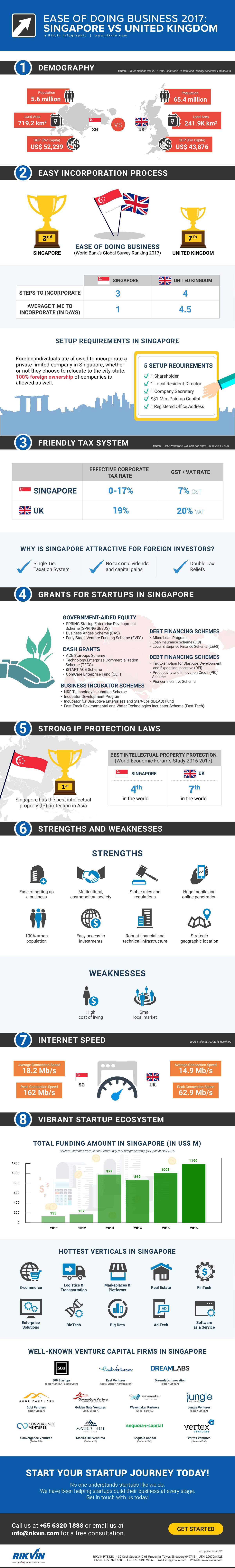 singapore vs uk for business