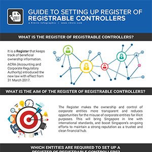 Your Guide to Setting Up Register of Registrable Controllers