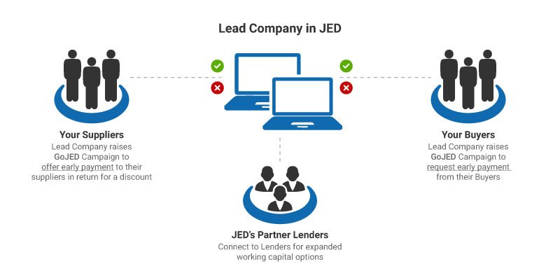 JEDTrade marketplace