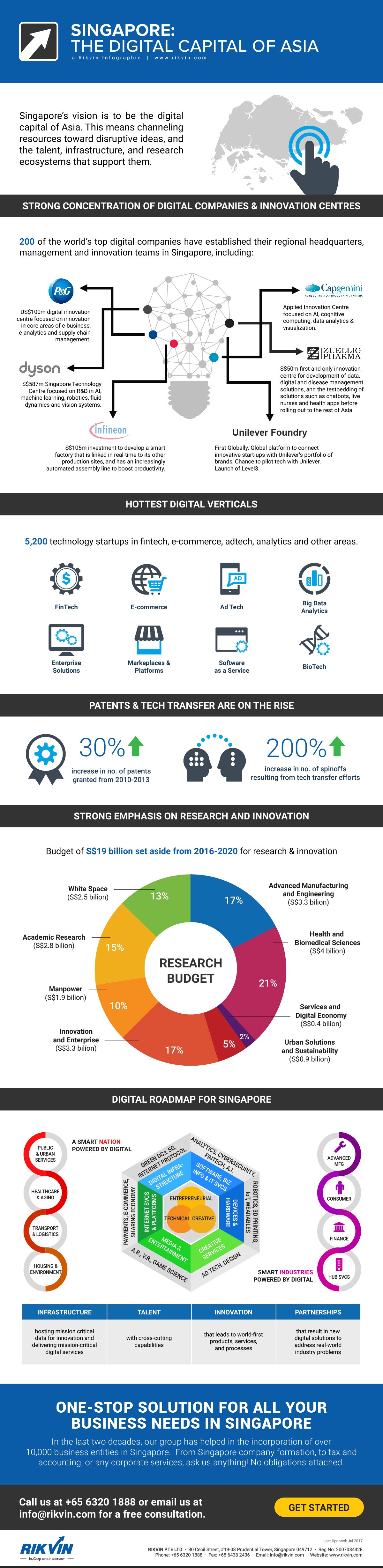 singapore digital capital of asia