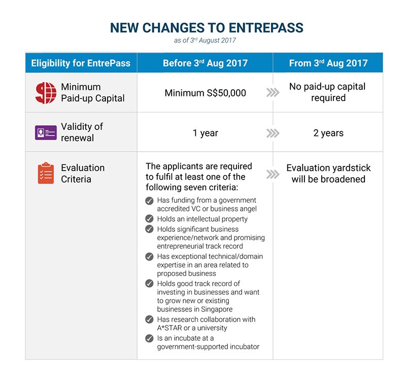 new changes in the entrepass
