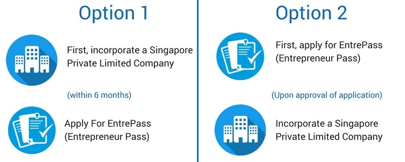 new criteria for entrepass