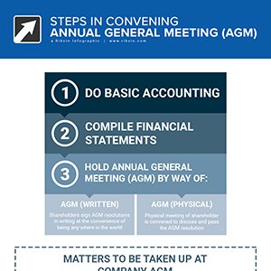 Steps in Convening Annual General Meeting (AGM)