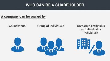 Who is a shareholder of a Singapore company