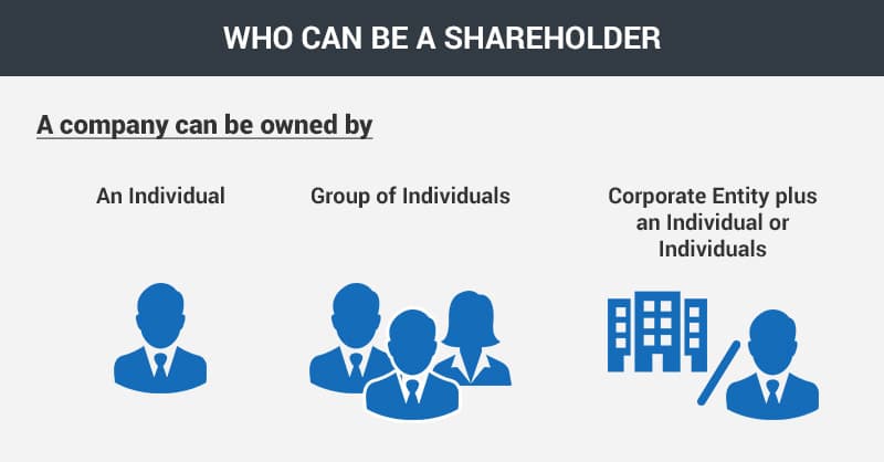 Who is a shareholder of a Singapore company