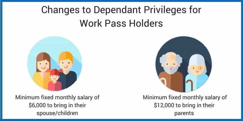update of dependant privileges for work pass holders