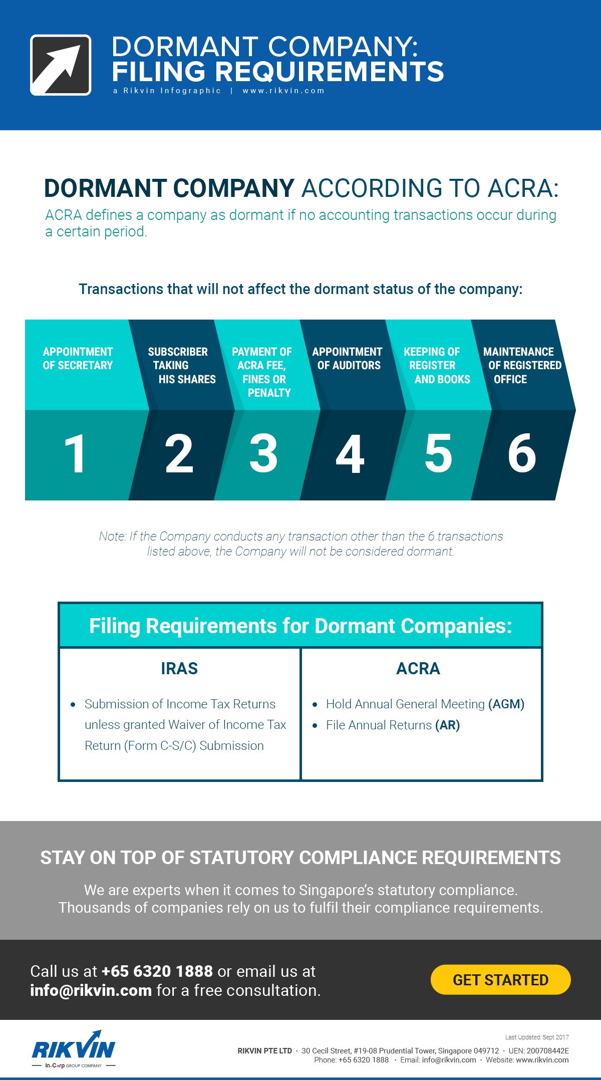 filing requisites for dormant companies