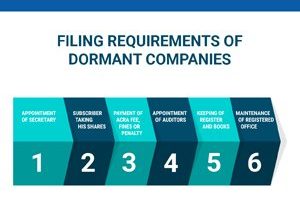 filing requisites for dormant companies