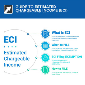 Guide to Estimated Chargeable Income (ECI)