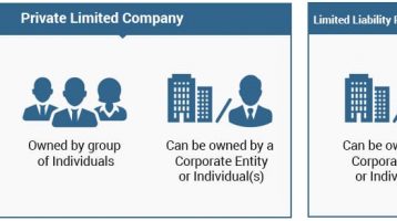 Structure of Limited Liability Partnership Formation (LLP)