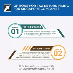 Options for Tax Return Filing for Singapore Companies