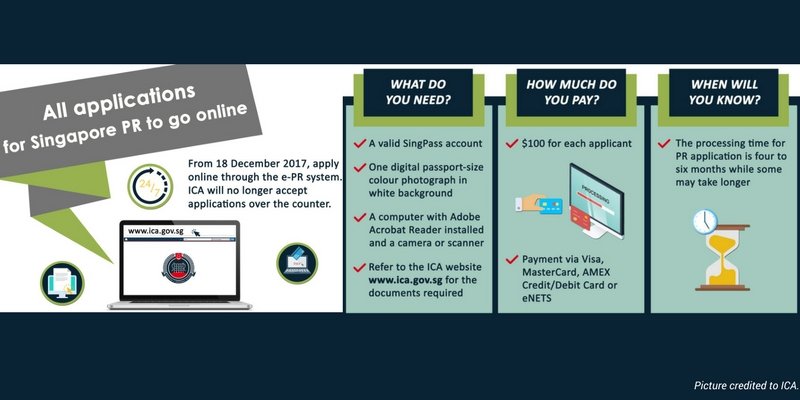 changes to permanent residency (PR) applications by ICA