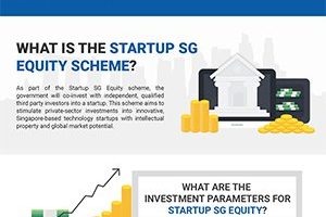 startup sg equity scheme