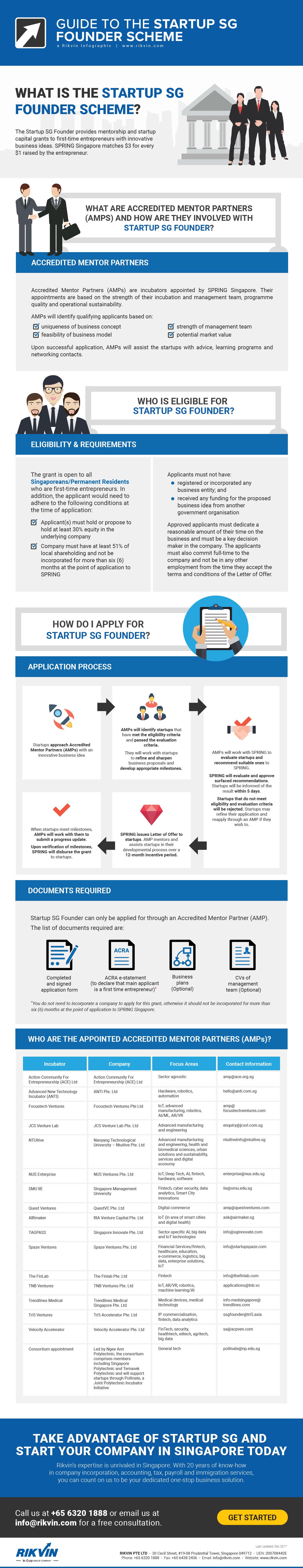 guide to the startup sg founder scheme