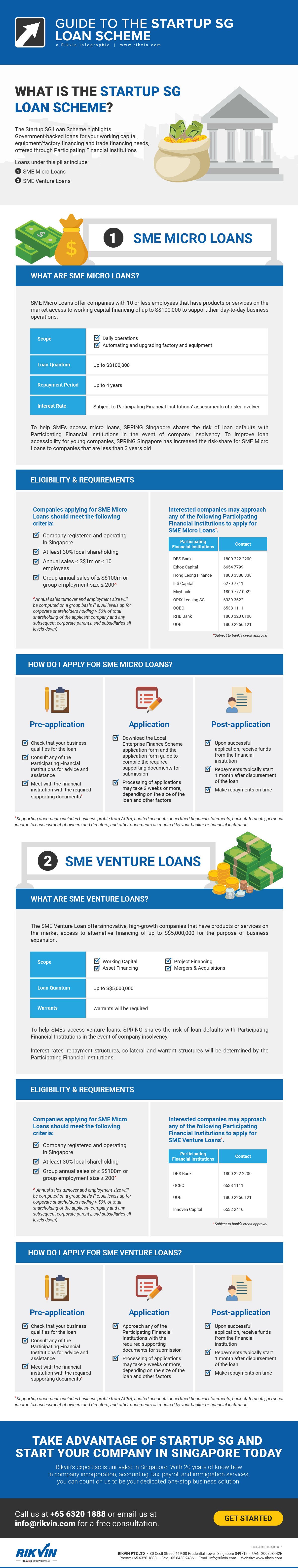 guide to the startup sg loan scheme