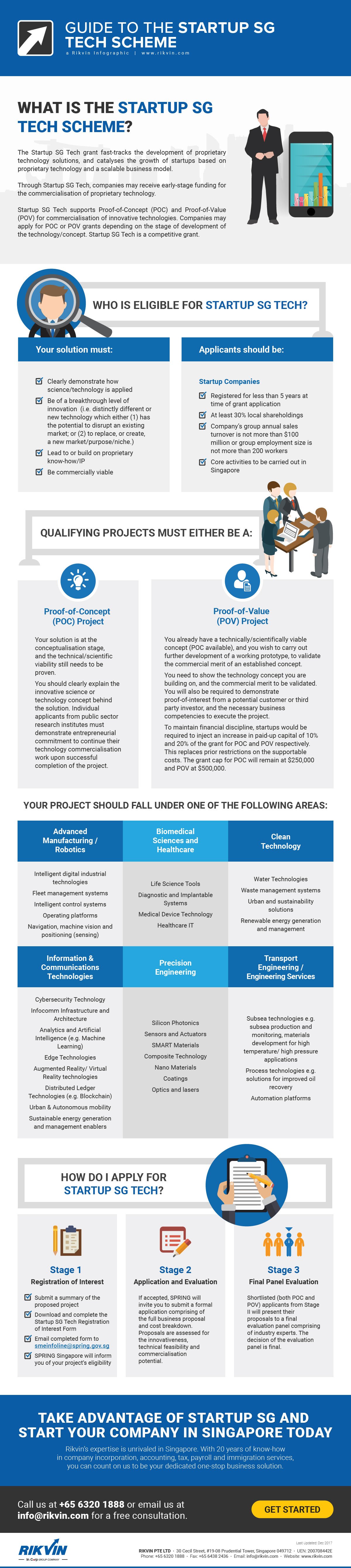 guide to the startup sg tech scheme