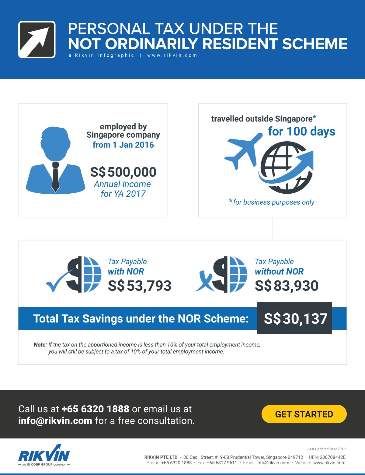 Personal Tax under the Not Ordinarily Resident (NOR) Scheme