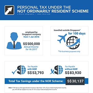 Not Ordinarily Resident (NOR) Scheme