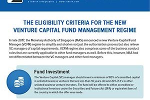 Capital Fund Management Eligibility