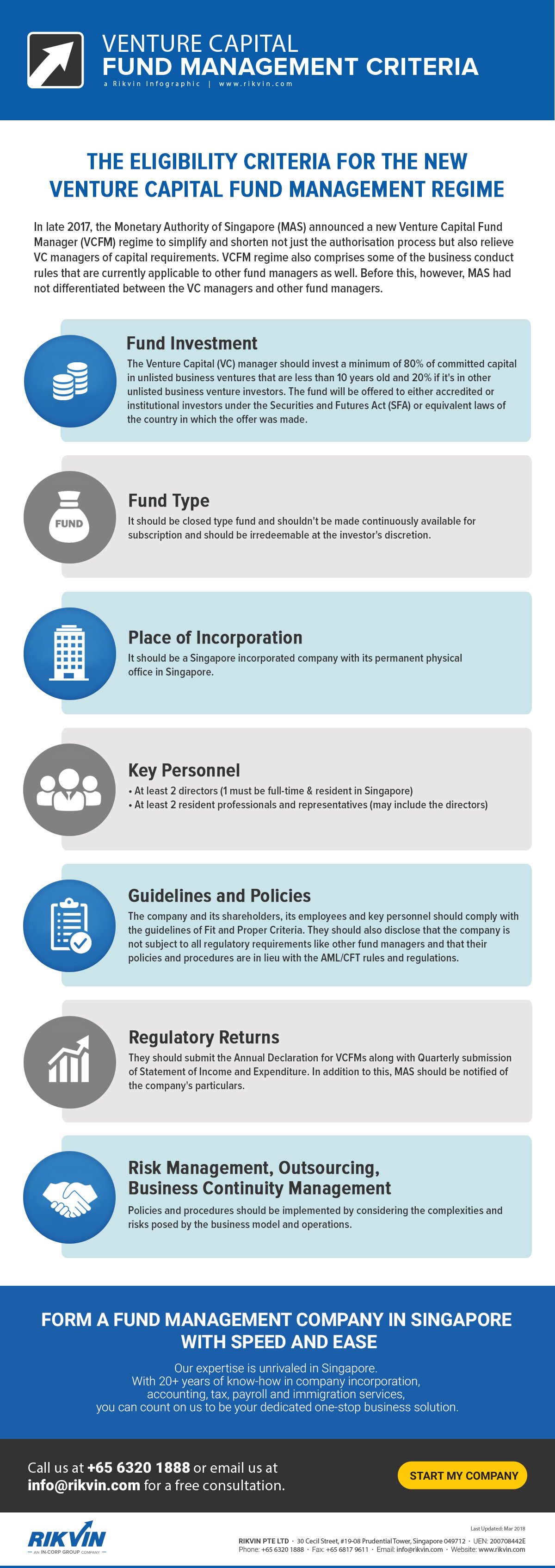 MAS reviews Venture Capital Fund Management eligibility criteria