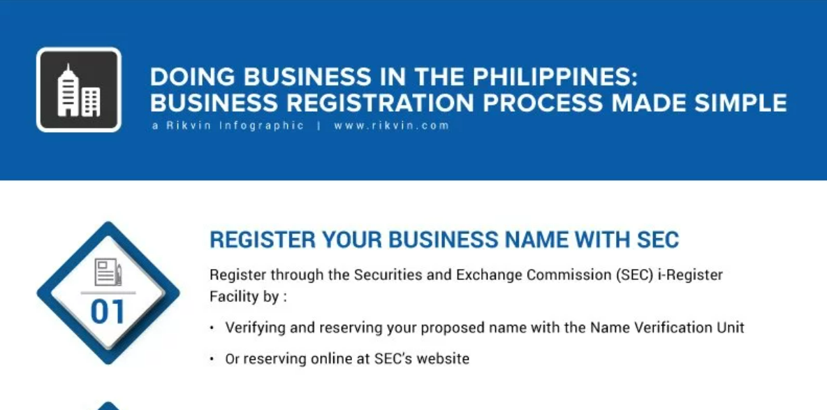How to Register A Company In The Philippines?