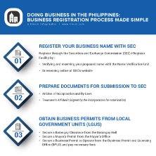 5 Steps to Register A Company In The Philippines