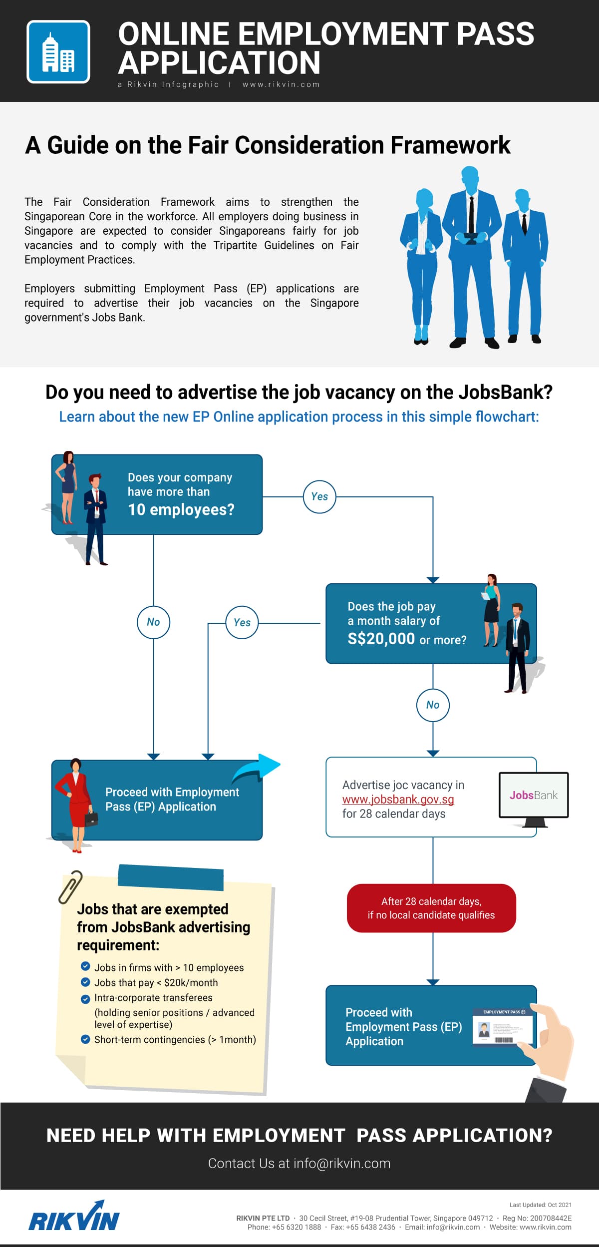 EP Application - Do You Need to Advertise in Singapore's JobsBank?