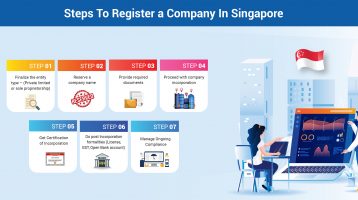 company registration in singapore