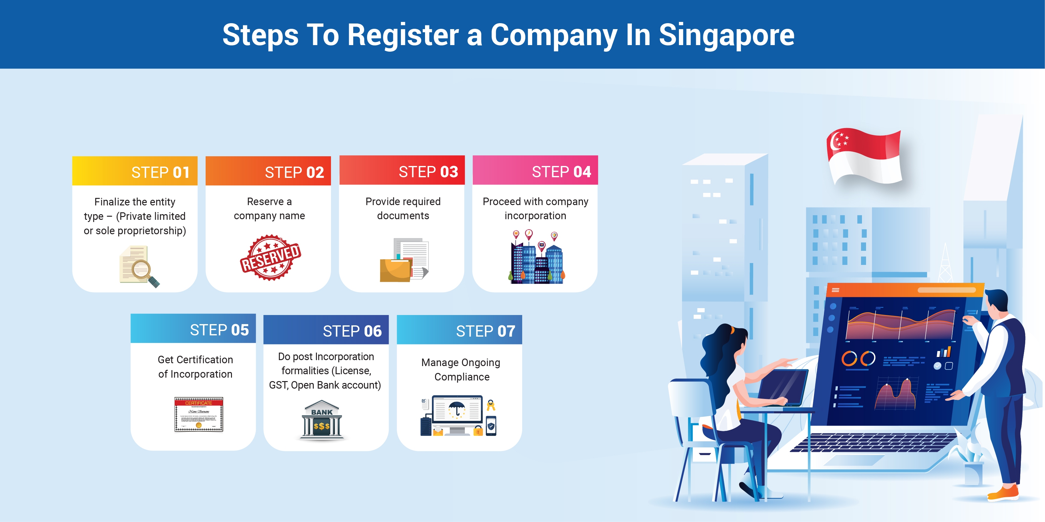 company registration in singapore