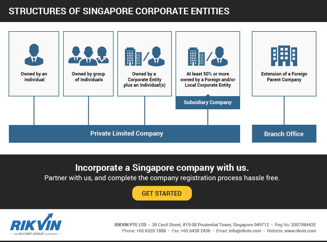 Singapore Corporate Structures