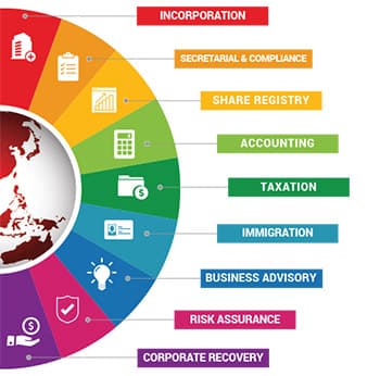 Full Suite of Corporate Services in Asia