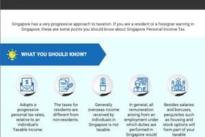 all you need to know about Singapore personal income tax rikvin infographic thumb