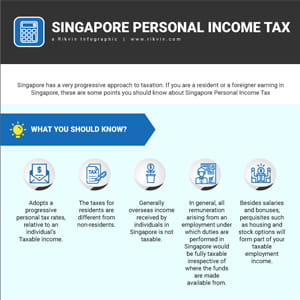 All you need to know about Singapore Personal Income Tax
