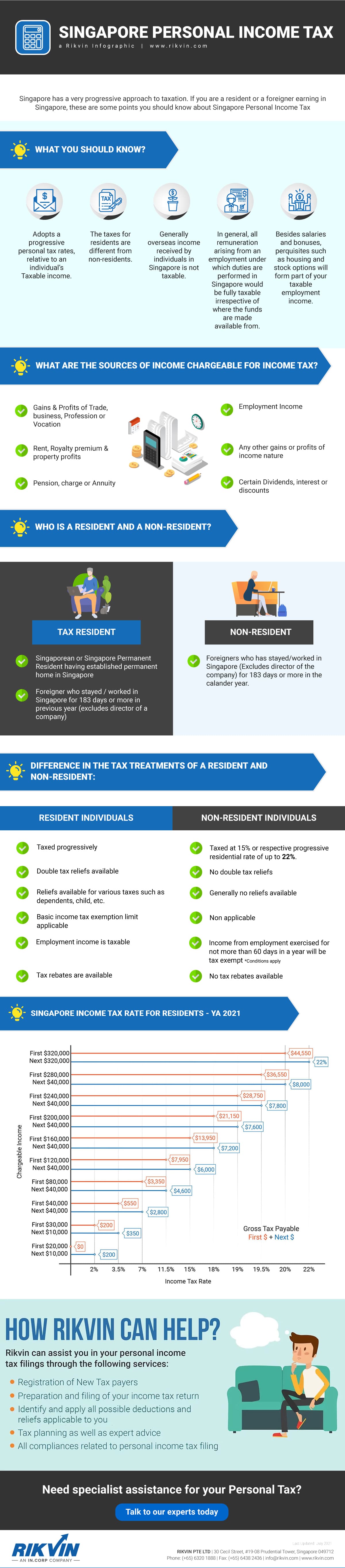 All you need to know about Singapore Personal Income Tax