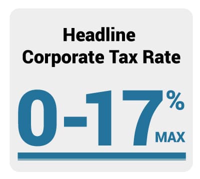 What is Corporate Tax Rate in Singapore?