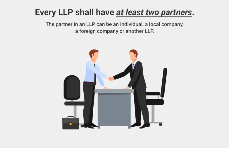 Singapore Limited Liability Partnership Registration | Rikvin