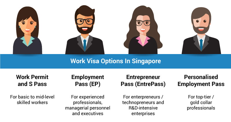 travel and work in singapore from ghana