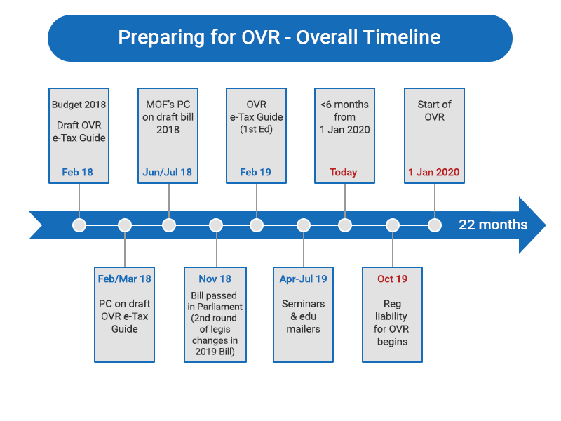 Rikvin - Preparing for OVR