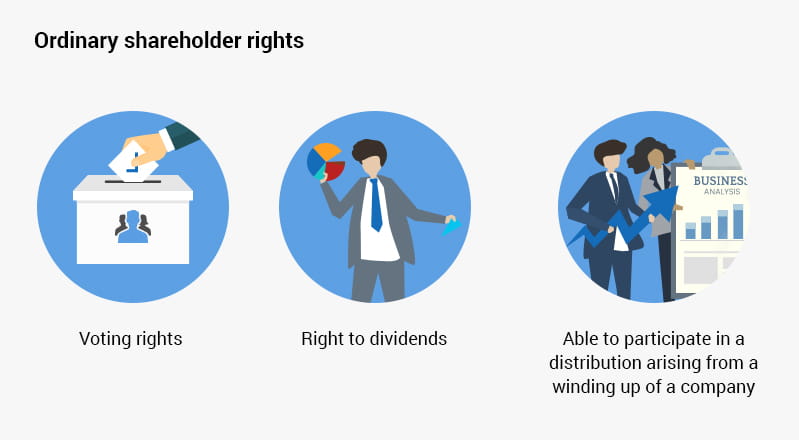 Singapore ordinary shareholder rights