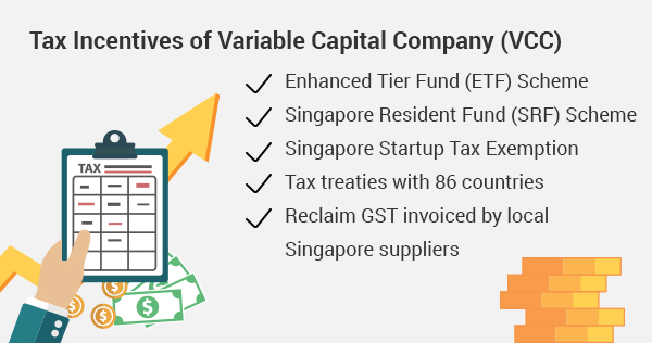 Tax Incentives of VCC