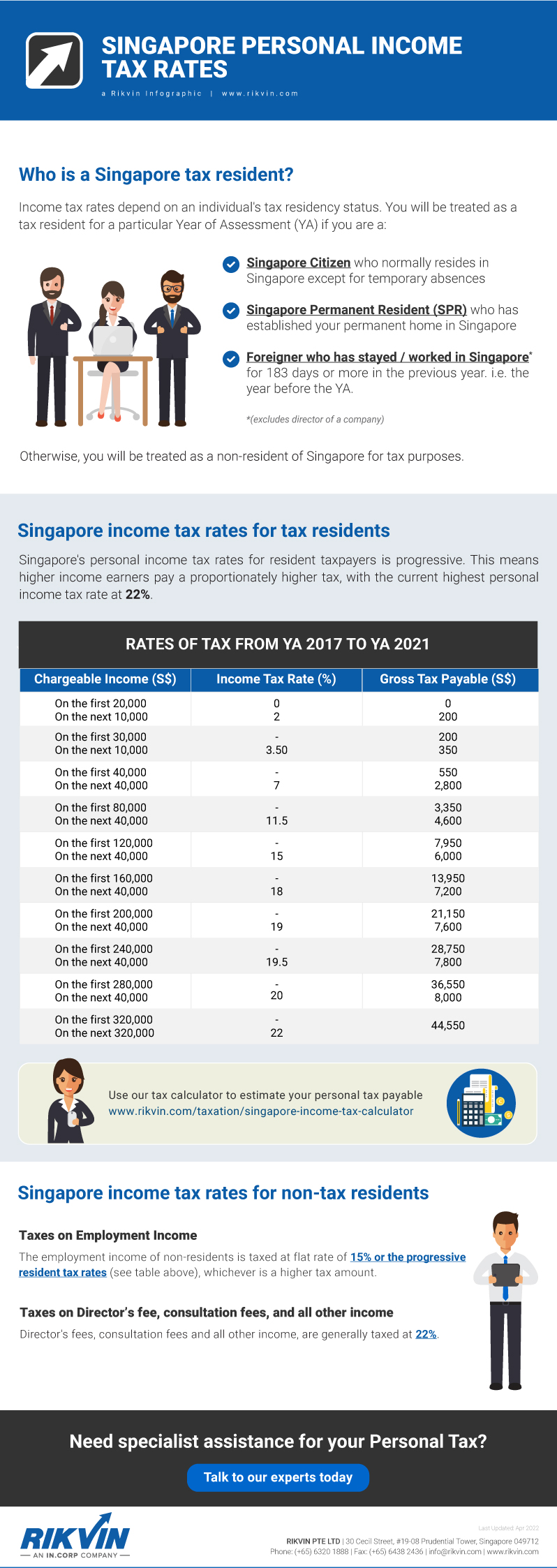 Personal Income Tax Rates for Singapore Tax Residents (YA 2021)