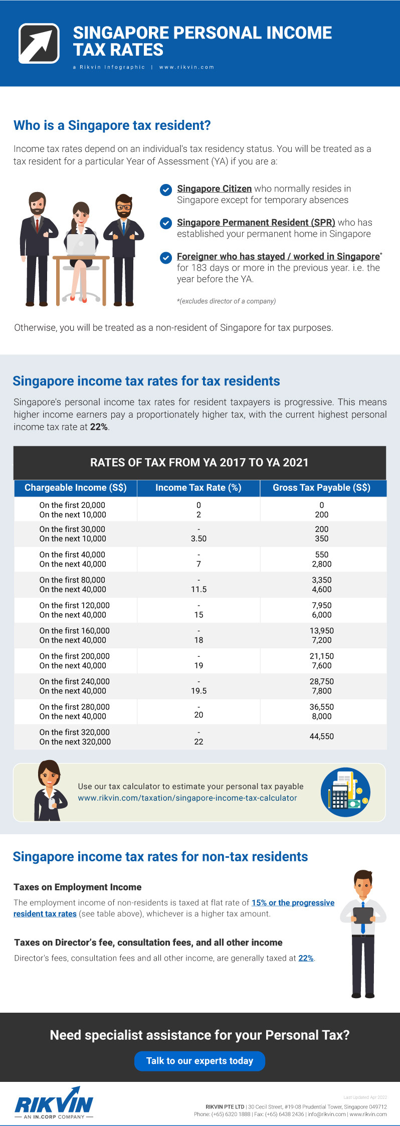 What Is The Singapore Personal Income Tax Rates In 2023 Infographics