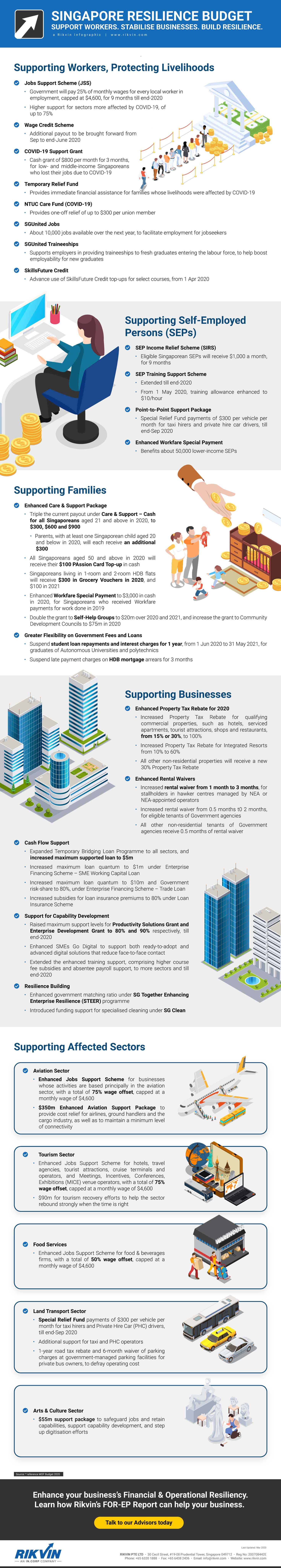 Singapore Resilience Budget 2020