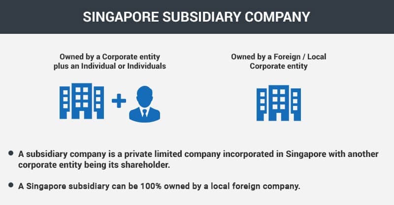 Singapore Subsidiary Company Registration?