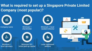 How to setup Singapore Company in 2021