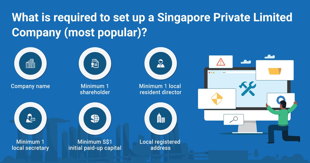 How to setup Singapore Company in 2021