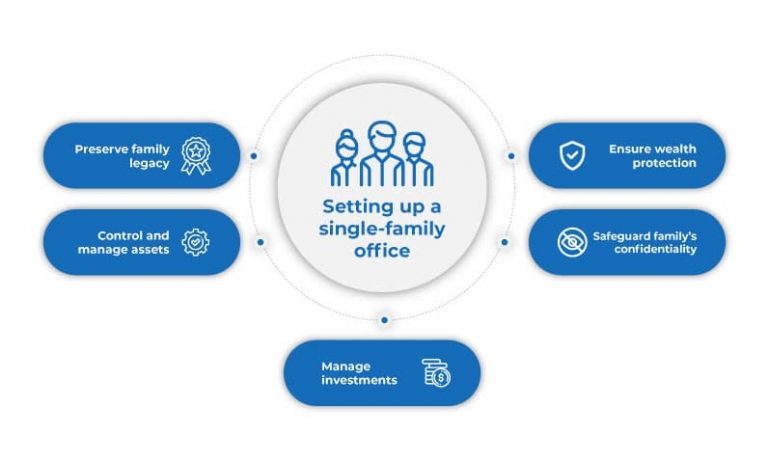 Singapore Family Office Services Set Up Family Business how-to-set-up-a-family-office-fund-vcc-singapore-fund-structure