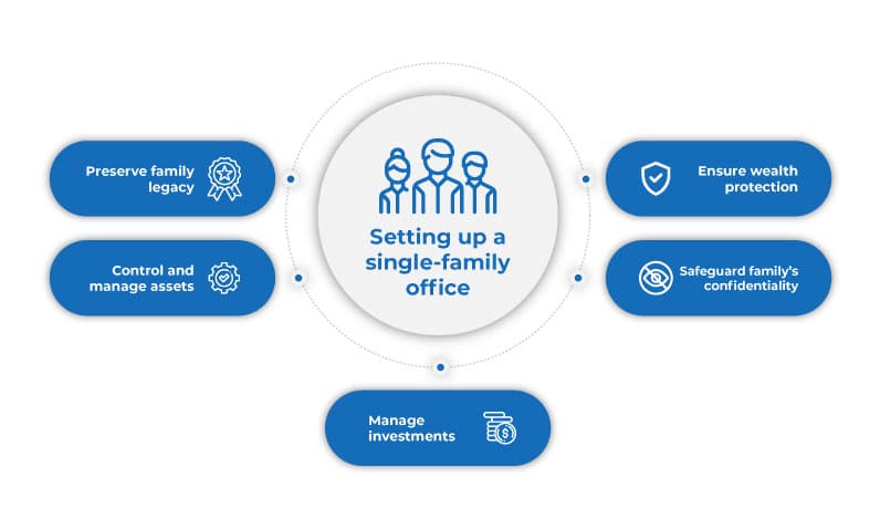 Setting up a Single Family Office